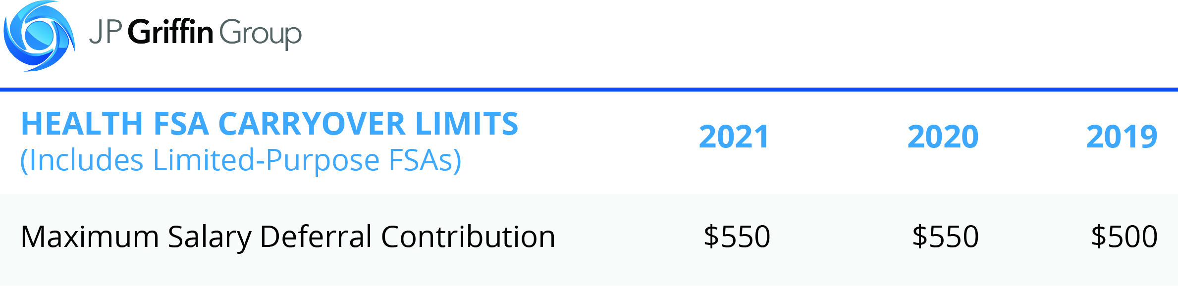 2021 IRS HSA, FSA and 401(k) Limits [A Complete Guide]
